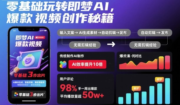 零基础玩转即梦AI，爆款视频创作秘籍-顺彩轻创-资源网-最新项目分享网
