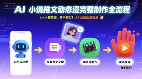 AI小说推文动态漫完整制作全流程，人人都能做，有手就行，全新副业机遇-顺彩轻创-资源网-最新项目分享网
