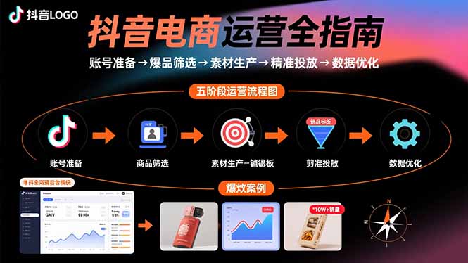 抖音电商运营全指南：账号准备→爆品筛选→素材生产→精准投放→数据优化-顺彩轻创-资源网-最新项目分享网