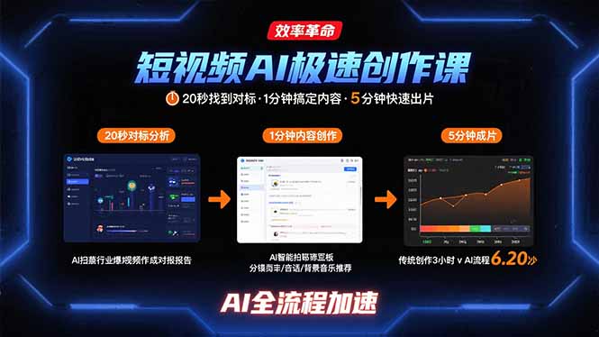短视频AI极速创作课：20秒找到对标，1分钟搞定内容创作，5分钟快速出片-顺彩轻创-资源网-最新项目分享网