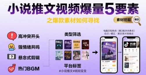 小说推文视频爆量5要素之爆款素材如何寻找-顺彩轻创-资源网-最新项目分享网