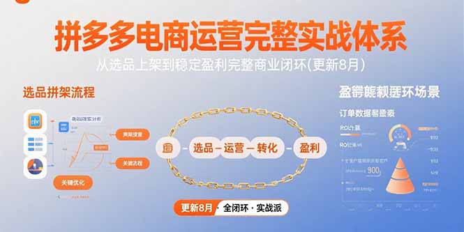 拼多多电商运营完整实战体系，从选品上架到稳定盈利完整商业闭环(更新8月-顺彩轻创-资源网-最新项目分享网