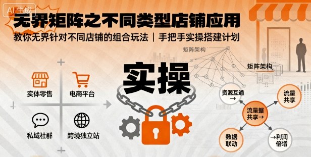 无界矩阵之不同类型店铺应用，教你无界针对不同类型店铺的组合玩法应用，手把手实操搭建计划-顺彩轻创-资源网-最新项目分享网