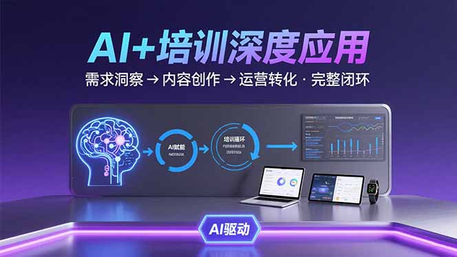 AI技术+培训领域深度应用：需求洞察-内容创作-运营转化 的完整闭环-顺彩轻创-资源网-最新项目分享网