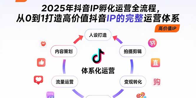 2025年抖音IP孵化运营全流程，从0到1打造高价值抖音IP的完整运营体系-顺彩轻创-资源网-最新项目分享网