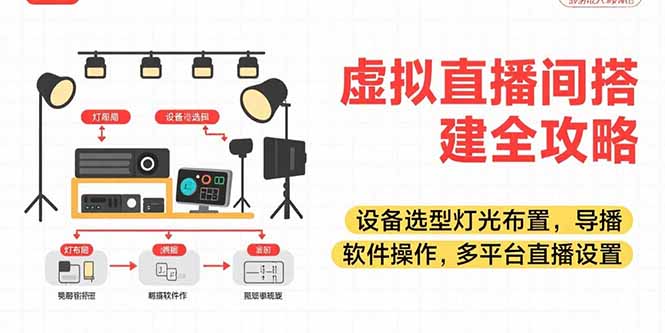 虚拟直播间搭建全攻略，设备选型灯光布置，导播软件操作，多平台直播设置-顺彩轻创-资源网-最新项目分享网