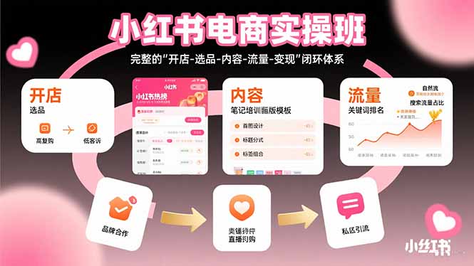 小红书电商实操班：完整的”开店-选品-内容-流量-变现”闭环体系-顺彩轻创-资源网-最新项目分享网