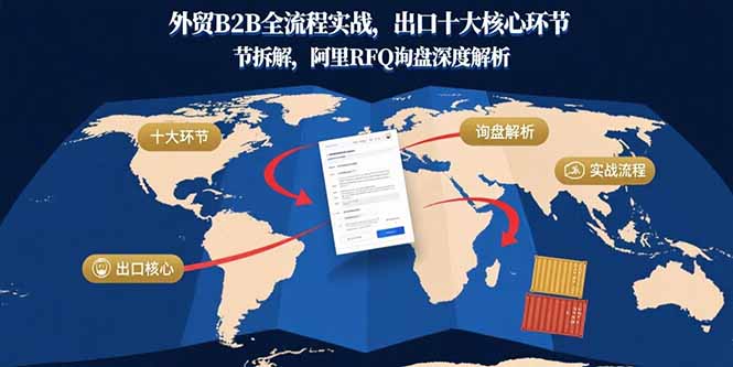 外贸B2B全流程实战，出口十大核心环节拆解，阿里RFQ询盘深度解析-顺彩轻创-资源网-最新项目分享网