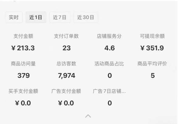 图片[1]-小红书虚拟店铺攻略，开店-上架-全自动发货出售学科虚拟资料完整流程-创新社-资源网-最新项目分享网站
