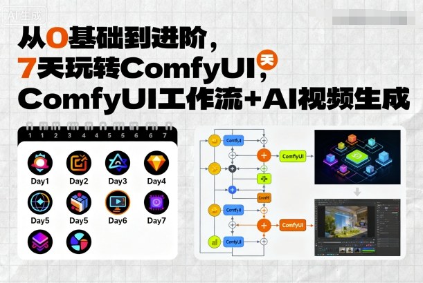 从0基础到进阶，7天玩转ComfyUI，Comfyui工作流+AI视频生成-顺彩轻创-资源网-最新项目分享网
