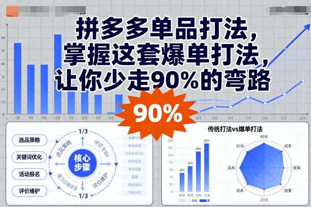 拼多多单品打法，掌握这套爆单打法，让你少走90%的弯路-顺彩轻创-资源网-最新项目分享网