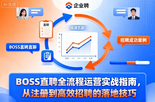 BOSS直聘全流程运营实战指南,从注册到高效招聘的落地技巧-顺彩轻创-资源网-最新项目分享网