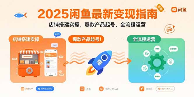 2025闲鱼最新变现指南：店铺搭建实操，爆款产品起号，全流程运营-顺彩轻创-资源网-最新项目分享网