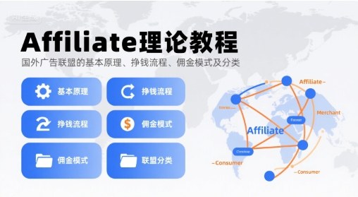 Affiliate理论教程，国外广告联盟的基本原理、挣钱流程、佣金模式及分类-顺彩轻创-资源网-最新项目分享网