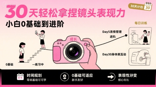 30天轻松拿捏镜头表现力，小白0基础到进阶-顺彩轻创-资源网-最新项目分享网