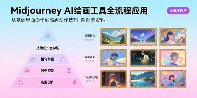 Midjourney AI绘画工具全流程应用，从基础界面操作到高级创作-附配套资料-顺彩轻创-资源网-最新项目分享网