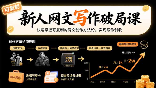 新人网文写作破局课：快速掌握可复制的网文创作方法论，实现写作创收-顺彩轻创-资源网-最新项目分享网