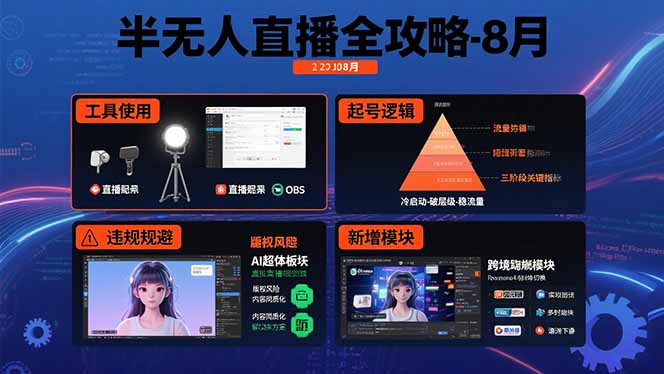 半无人直播全攻略-8月：工具使用+起号逻辑+违规规避,新增AI超体与跨境模块-顺彩轻创-资源网-最新项目分享网