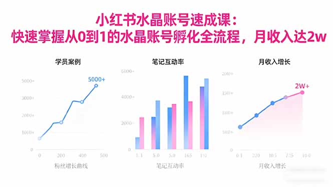 2025小红书水晶账号速成课：快速掌握从0-1水晶账号孵化全流程，月收入达2w-顺彩轻创-资源网-最新项目分享网