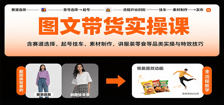 图文带货实操课，含赛道选择、起号挂车、素材制作，讲服装零食等品类实操与特效技巧-顺彩轻创-资源网-最新项目分享网