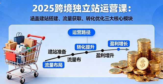 2025跨境独立站运营课：涵盖建站搭建、流量获取、转化优化三大核心模块-顺彩轻创-资源网-最新项目分享网