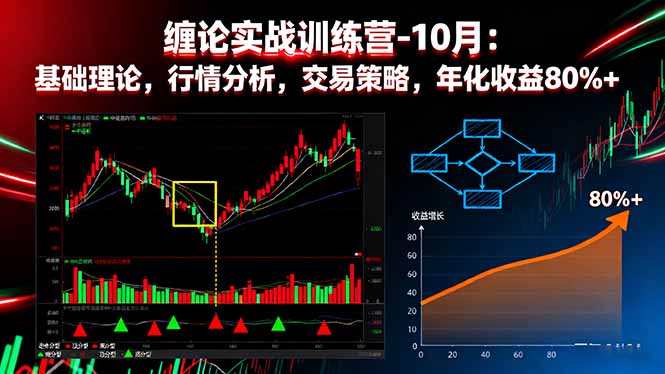 缠论实战训练营-10月：基础理论，行情分析，交易策略，年化收益80%+-顺彩轻创-资源网-最新项目分享网