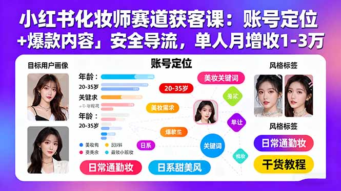 小红书化妆师赛道获客课：账号定位＋爆款内容＋安全导流，单人月增收1-3万-顺彩轻创-资源网-最新项目分享网